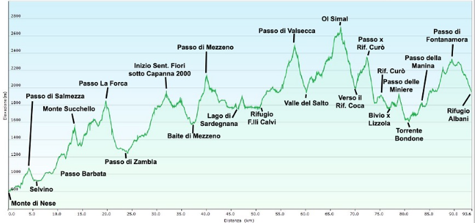 numeri